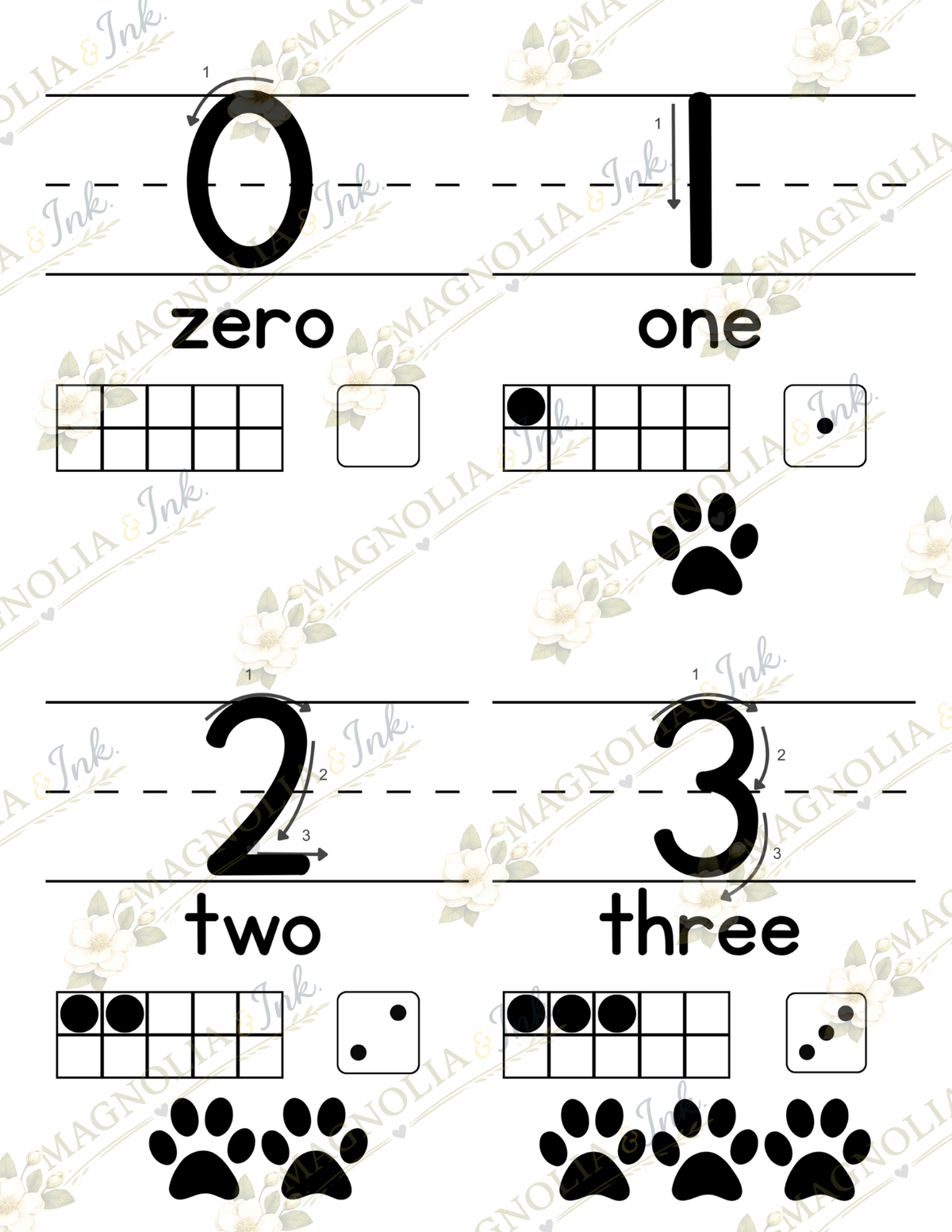 Number Formation Desk Reference Cards | Numbers 0–9 | Dyslexia & Dysgraphia
