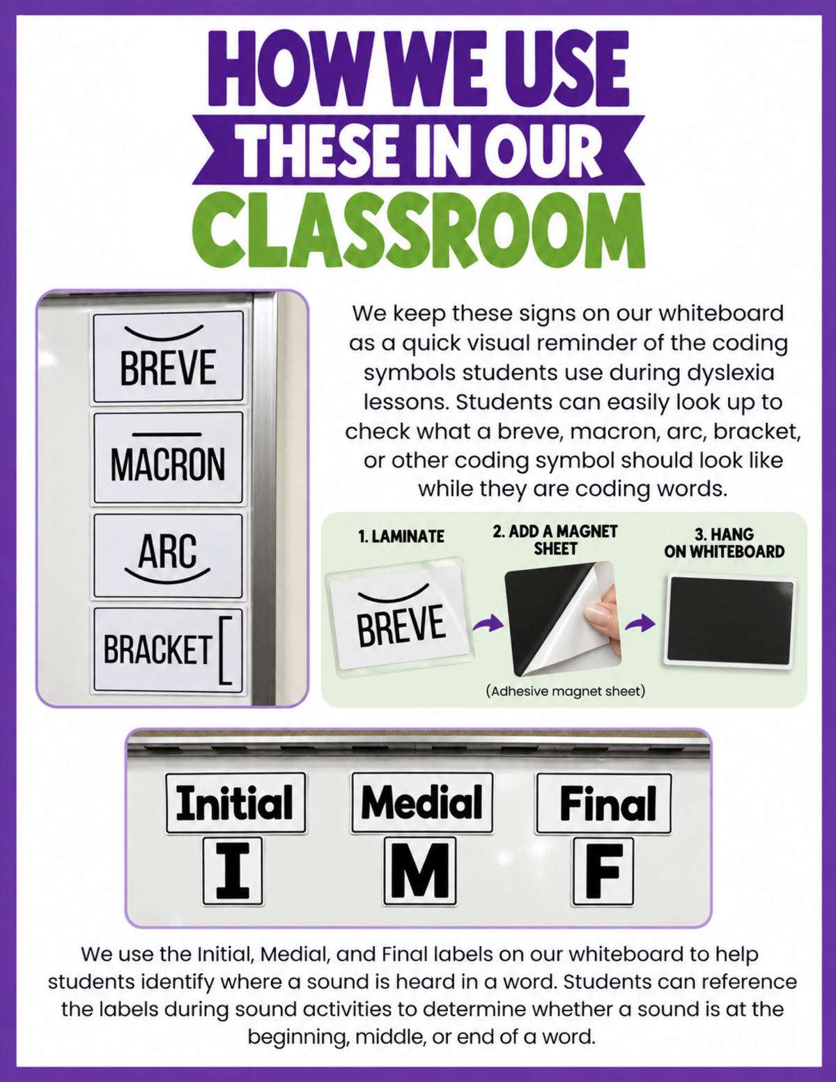 Dyslexia Coding Symbol Signs | Classroom Posters & Sound Position Poster