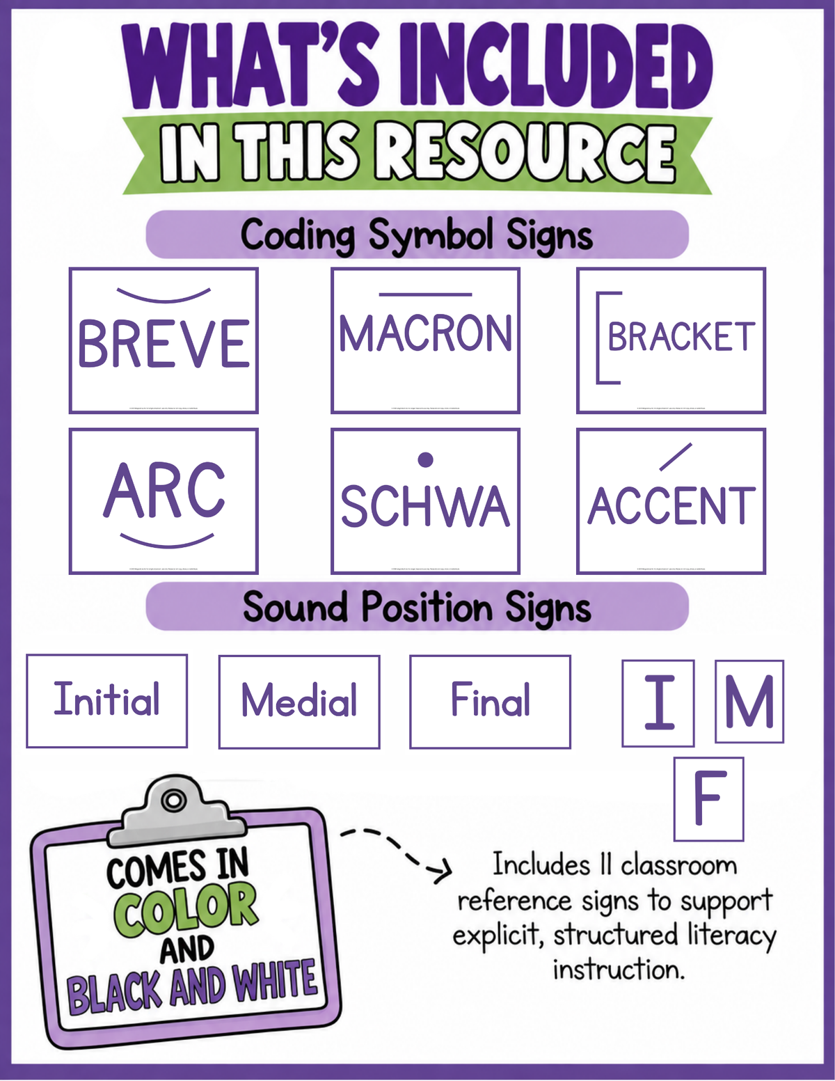 Dyslexia Coding Symbol Signs | Classroom Posters & Sound Position Poster