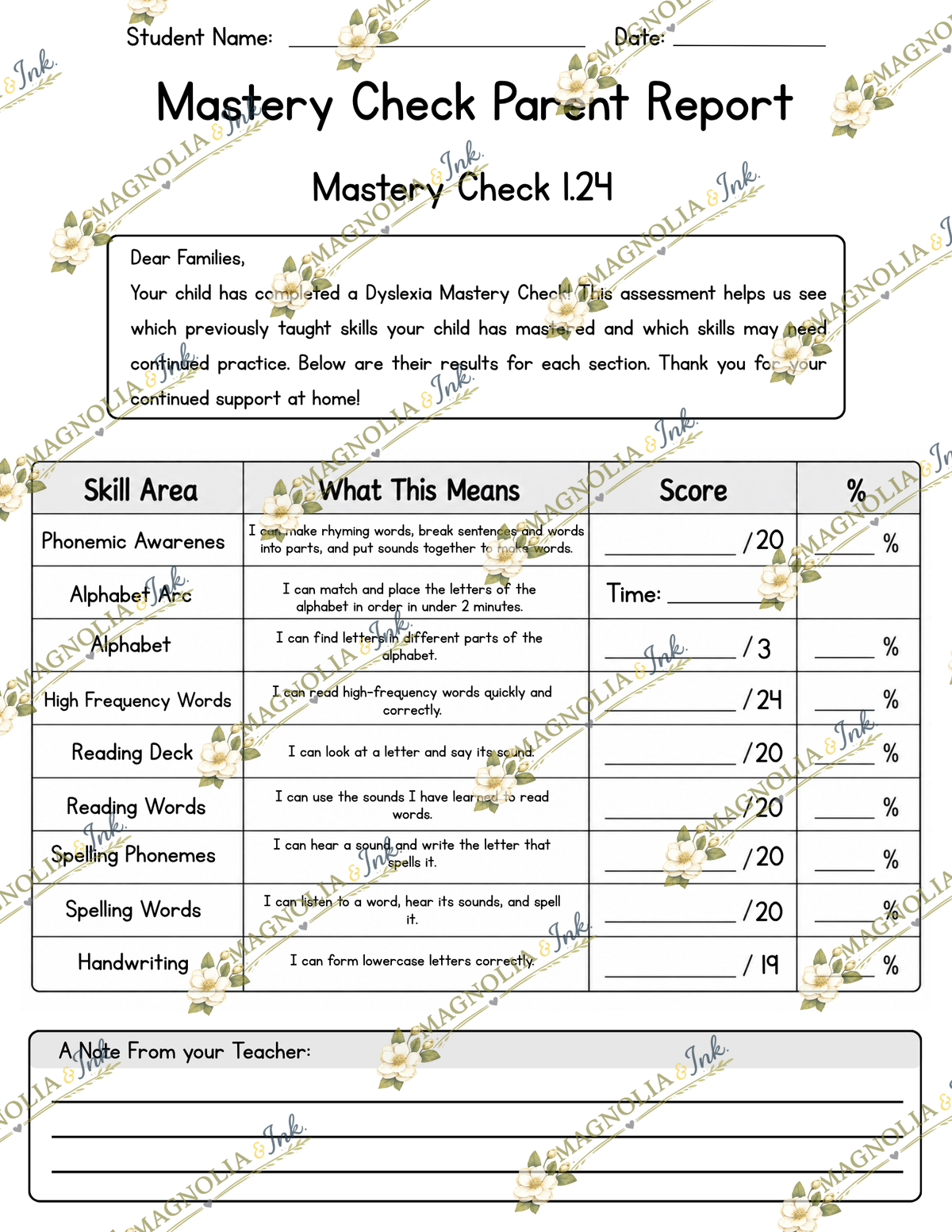 A printable parent report sheet titled 'Mastery Check 1.24' with sections for student name, date, and a letter-writing note at the bottom. The main content is a table labeled Skill Area, What This Means, and Score, with a diagonal repeated watermark reading 'Mastery Check Parent Reports' across the page.