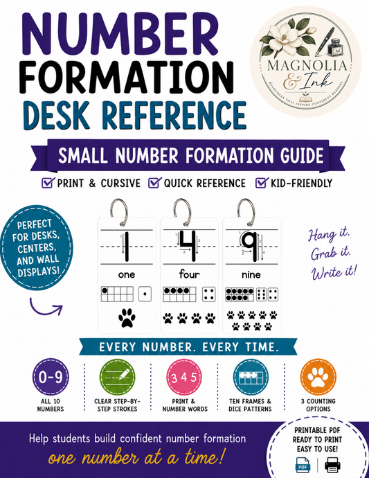 Number Formation Desk Reference Cards | Numbers 0–9 | Dyslexia & Dysgraphia
