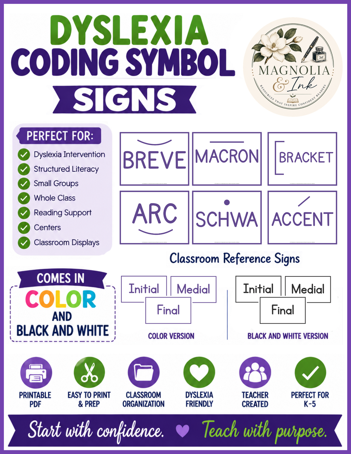 Dyslexia Coding Symbol Signs | Classroom Posters & Sound Position Poster