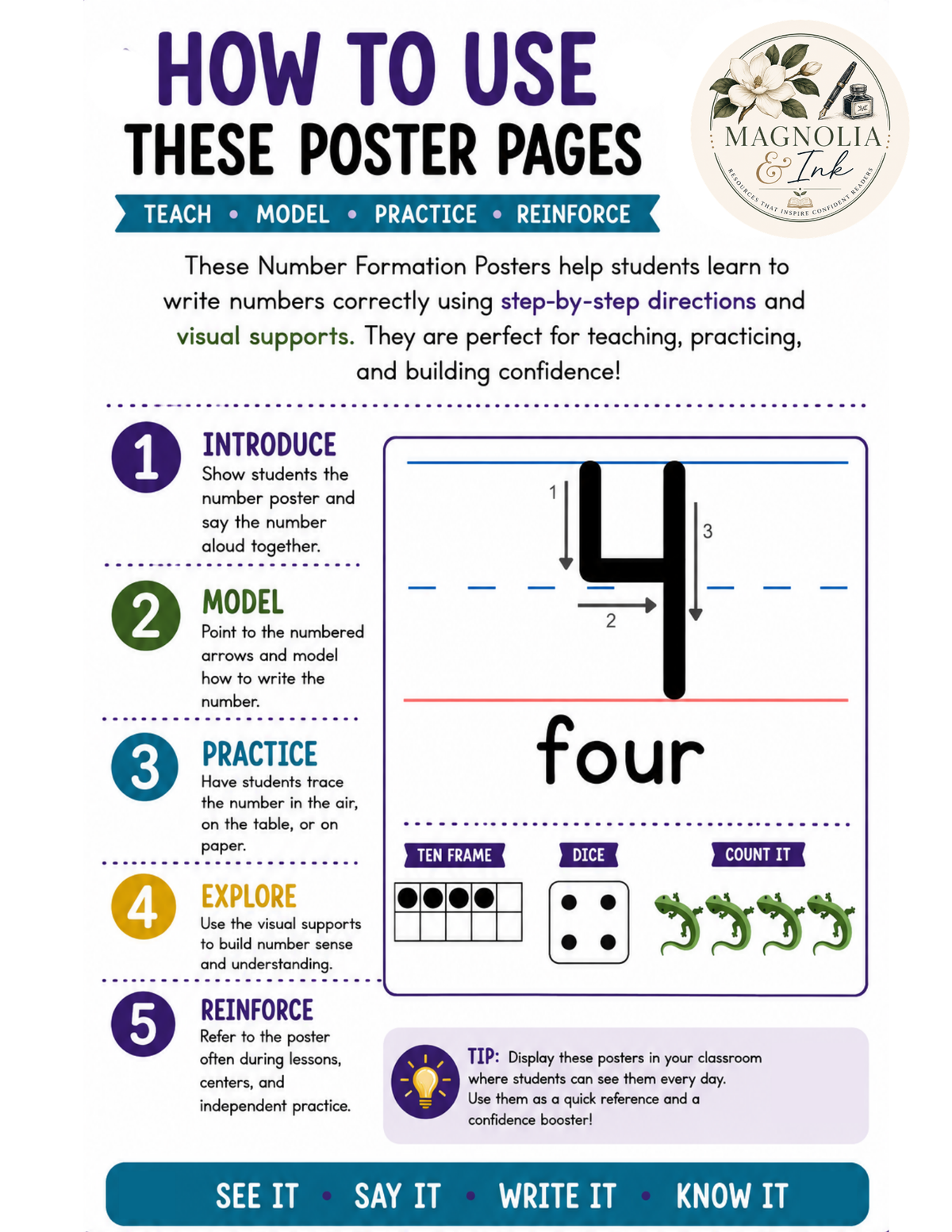 Number Formation Posters | Numbers 0–9 | Dysgraphia